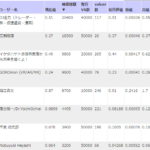 valu・va発行者一覧